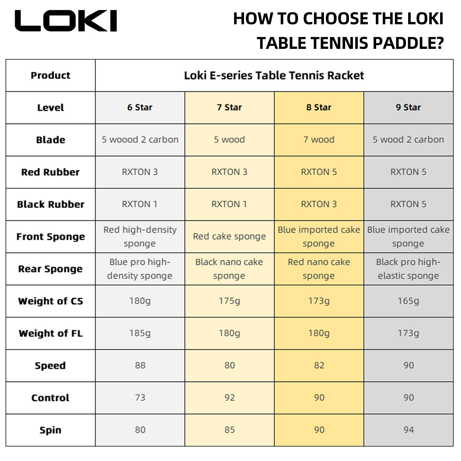 LOKI 9 Star Table Tennis Racke - Table Tennis Movie incelemesi ve fiyatı