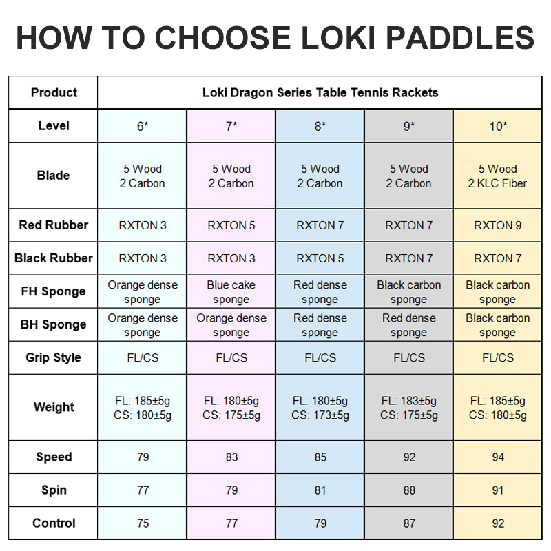 Original LOKI Table Tennis Rac - Table Tennis Movie incelemesi ve fiyatı